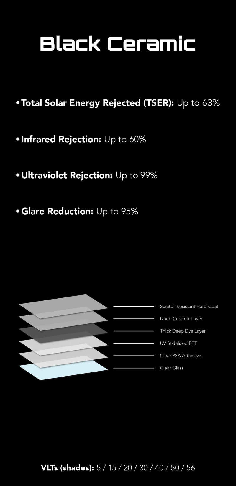 Autobahn Black Ceramic specs: up to 63% total solar energy rejected, 60% infrared, 99% UV, and 95% glare reduction