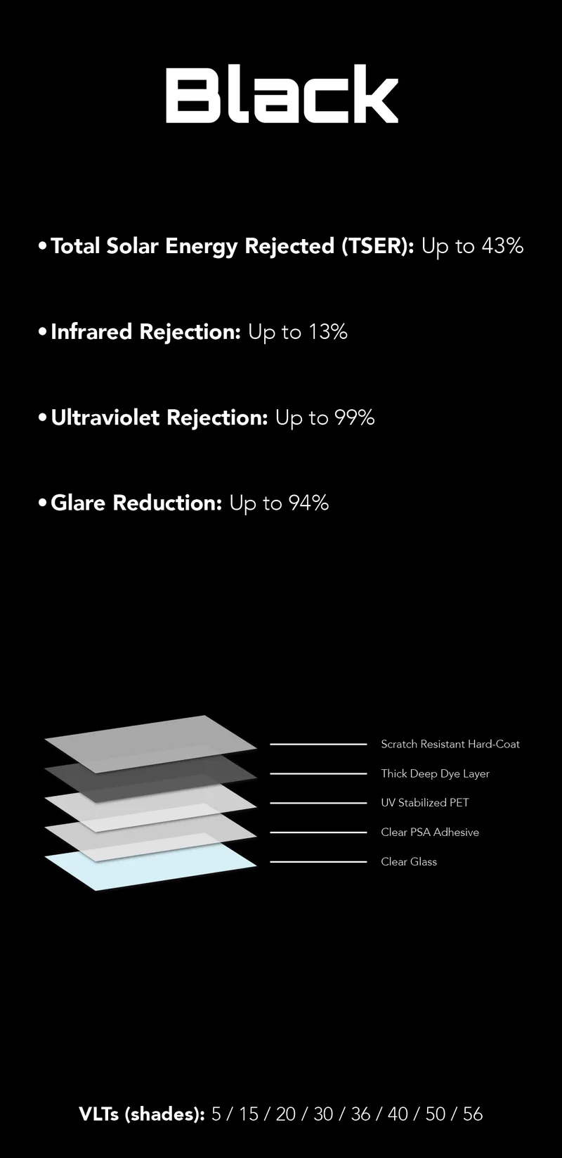 Autobahn Black specs: up to 43% total solar energy rejected, 13% infrared, 99% UV, and 94% glare reduction
